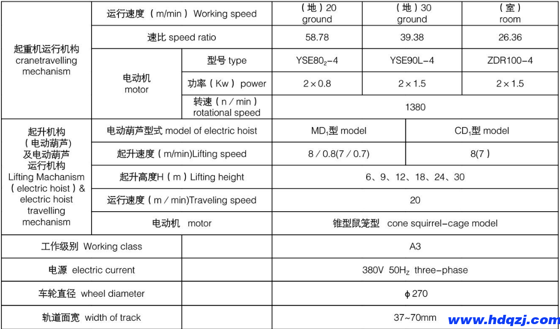 LDA型電動單梁起重機(jī)