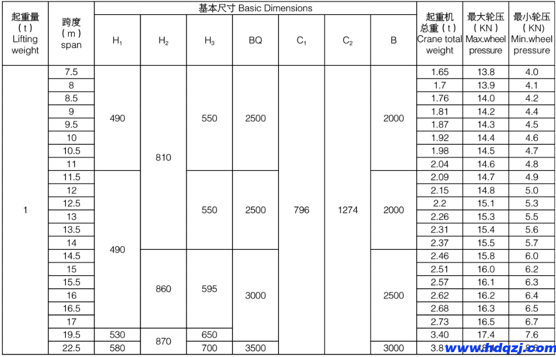 LDA型電動單梁起重機(jī)