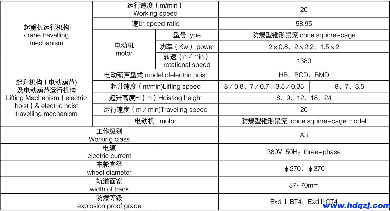 LB型防爆單梁起重機(jī)