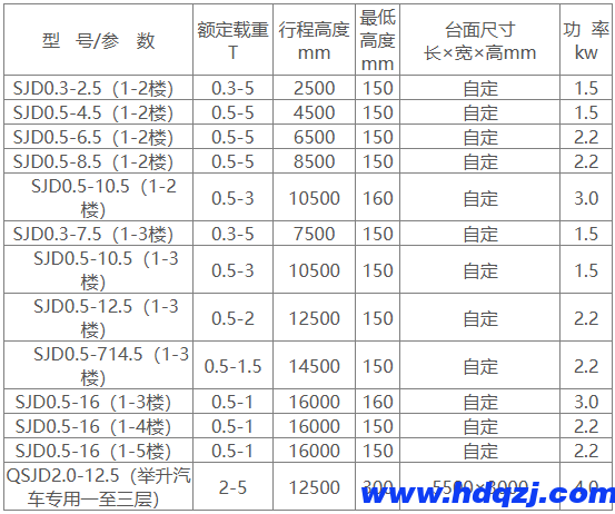 小型液壓升降機(jī)