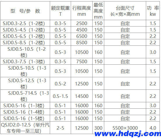 工業(yè)升降機(jī)