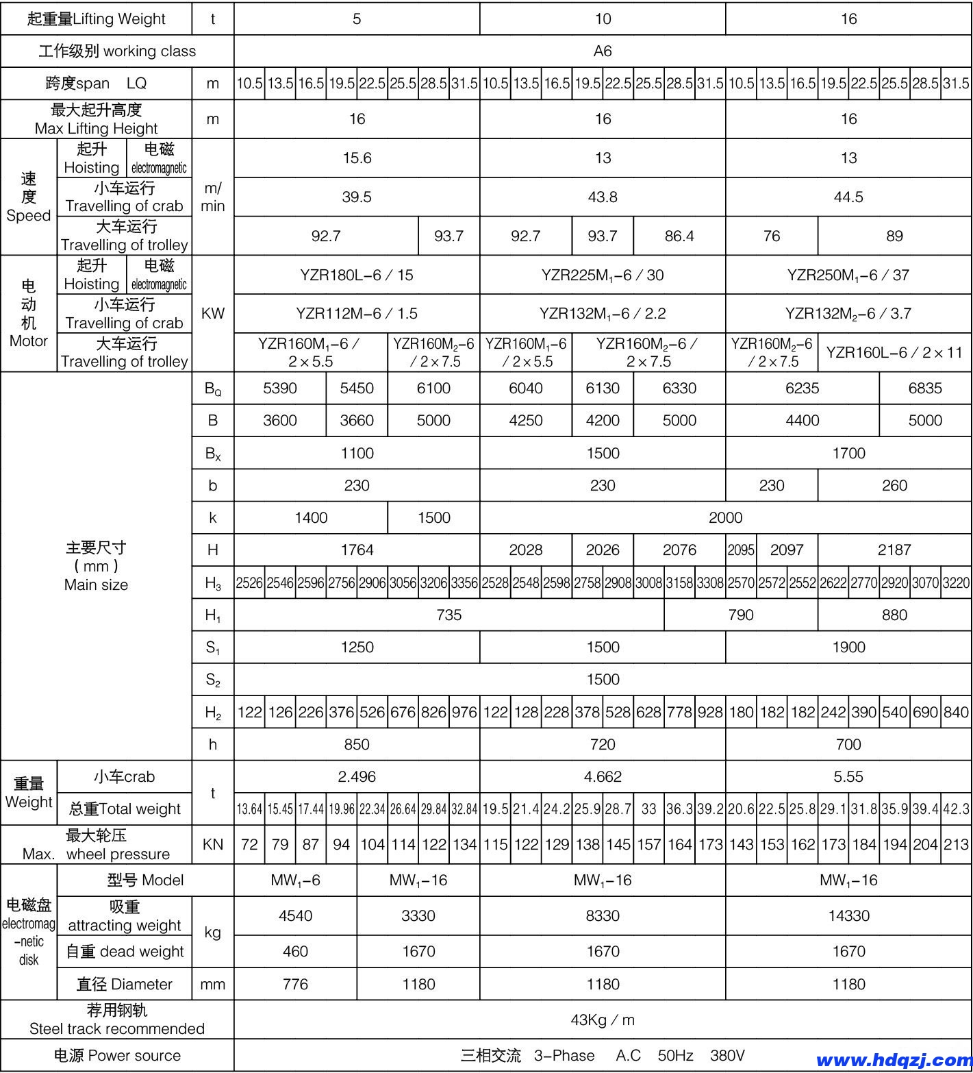 QC型電磁橋式起重機參數(shù)表