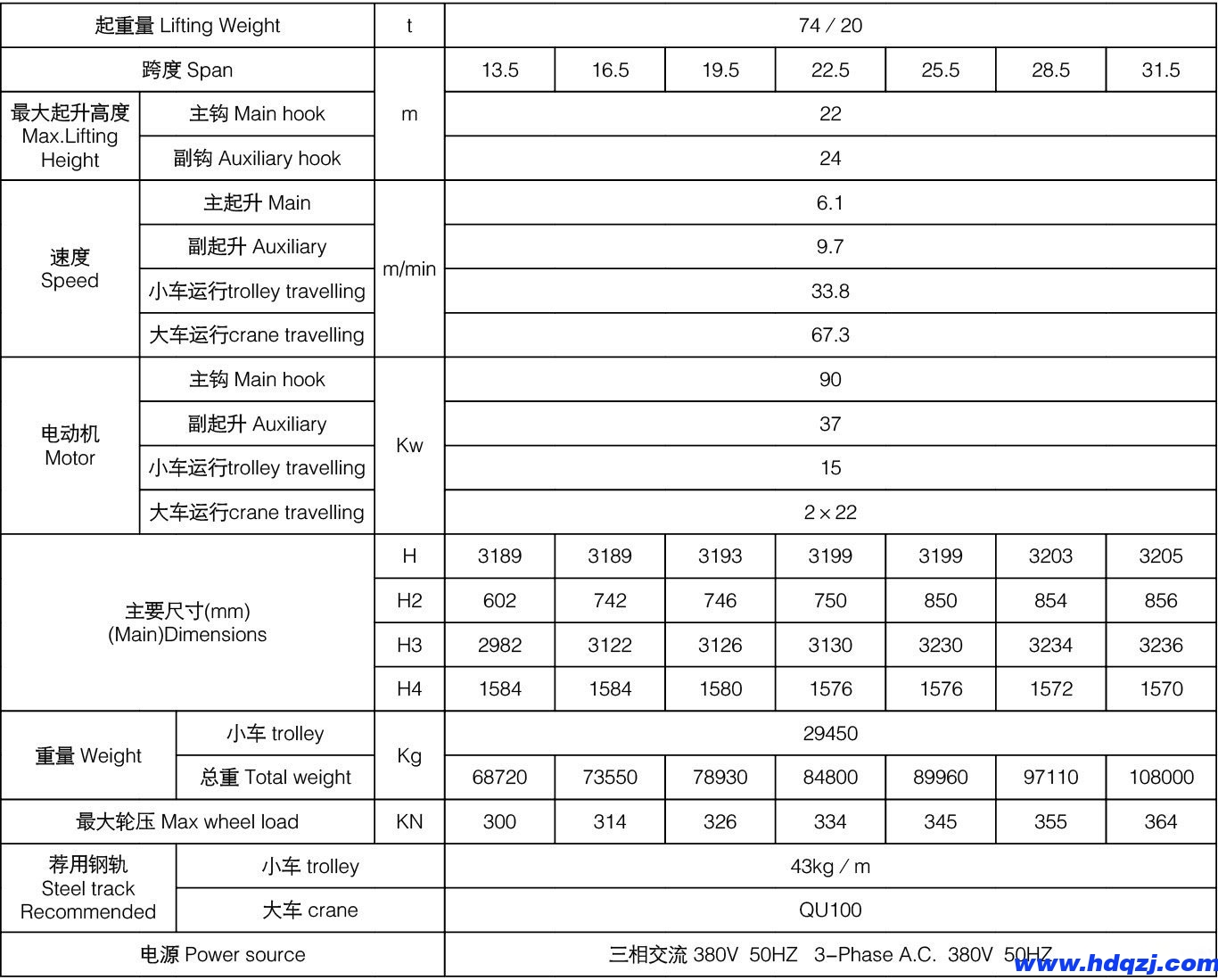 冶金橋式起重機