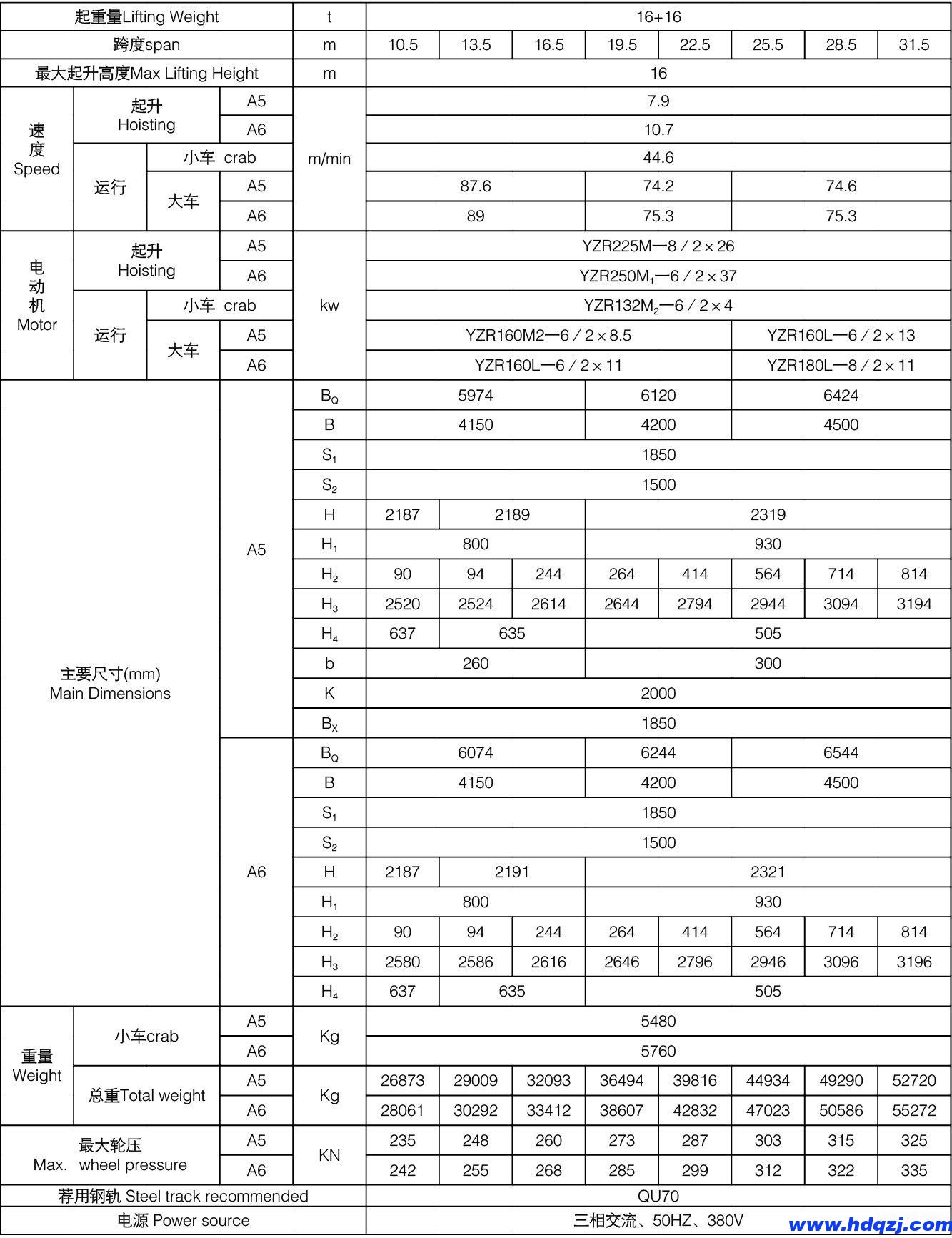 QE型雙梁橋式起重機(jī)