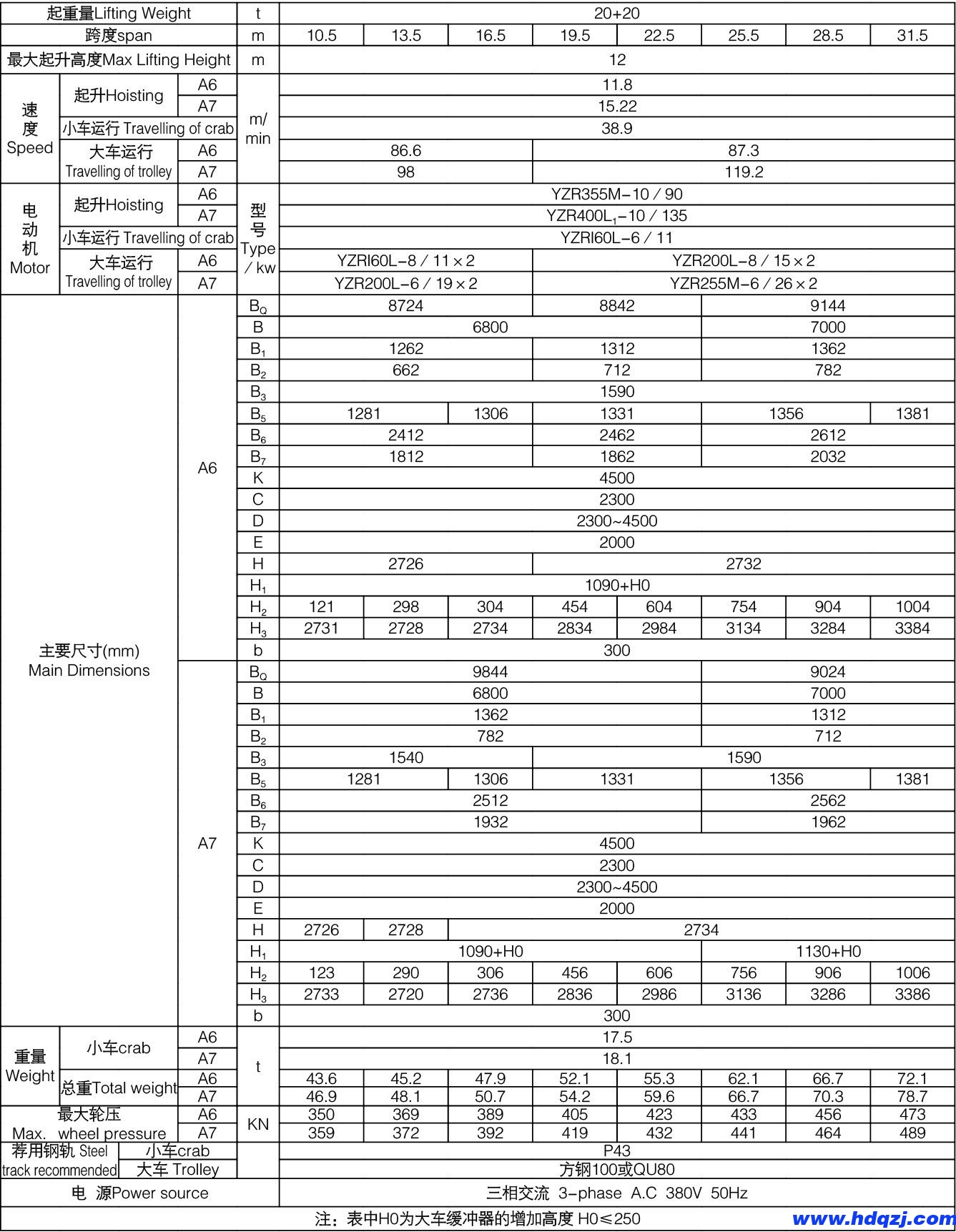 QL型電磁掛梁橋式起重機(jī)