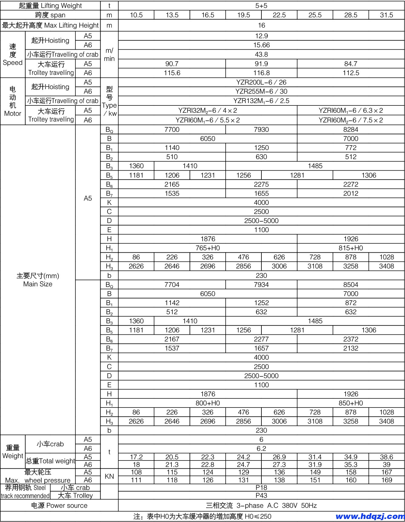 掛梁橋式起重機(jī)