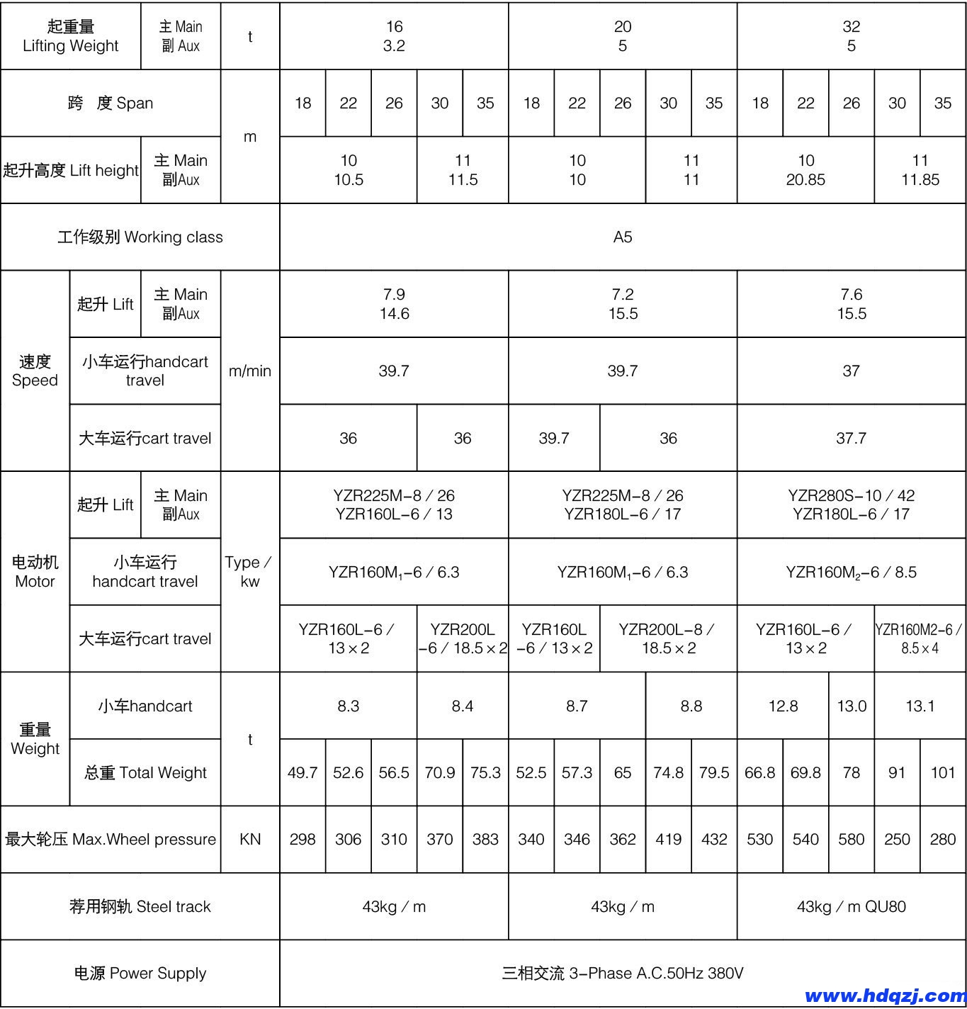 MDG型吊鉤門式起重機(jī)