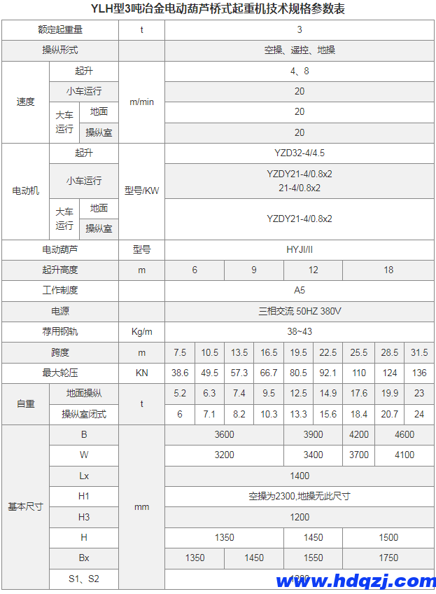 YLH型冶金電動葫蘆橋式起重機 