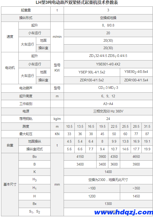 LH型電動葫蘆雙梁橋式起重機(jī)