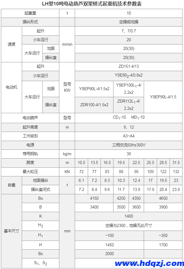 LH型電動葫蘆雙梁橋式起重機(jī)