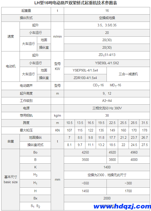 LH型電動葫蘆雙梁橋式起重機(jī)